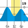 Ouzinkie tide chart for Tuesday, January 19, 2021