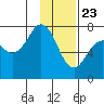 Ouzinkie tide chart for Saturday, January 23, 2021
