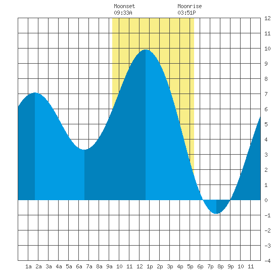 Ouzinkie tide chart for Wednesday, January 27, 2021