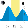 Ouzinkie tide chart for Wednesday, January 6, 2021
