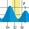 Ouzinkie tide chart for Thursday, January 7, 2021