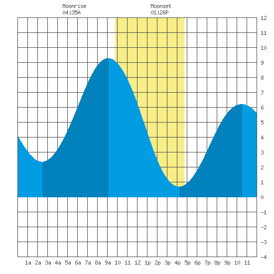 Ouzinkie tide chart for Friday, January 8, 2021