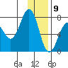 Ouzinkie tide chart for Saturday, January 9, 2021