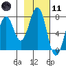 Ouzinkie tide chart for Thursday, February 11, 2021