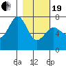 Ouzinkie tide chart for Friday, February 19, 2021