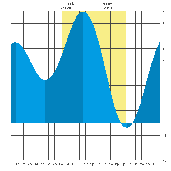 Ouzinkie tide chart for Wednesday, February 24, 2021
