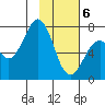 Ouzinkie tide chart for Saturday, February 6, 2021