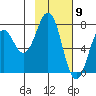 Ouzinkie tide chart for Tuesday, February 9, 2021