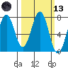 Ouzinkie tide chart for Saturday, March 13, 2021