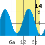 Ouzinkie tide chart for Sunday, March 14, 2021