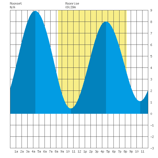 Ouzinkie tide chart for Tuesday, March 16, 2021