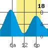 Ouzinkie tide chart for Thursday, March 18, 2021