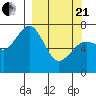 Ouzinkie tide chart for Sunday, March 21, 2021
