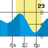 Ouzinkie tide chart for Tuesday, March 23, 2021