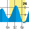 Ouzinkie tide chart for Friday, March 26, 2021