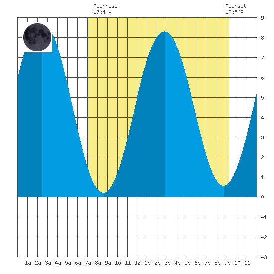 Ouzinkie tide chart for Sunday, April 11, 2021