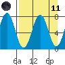 Ouzinkie tide chart for Sunday, April 11, 2021