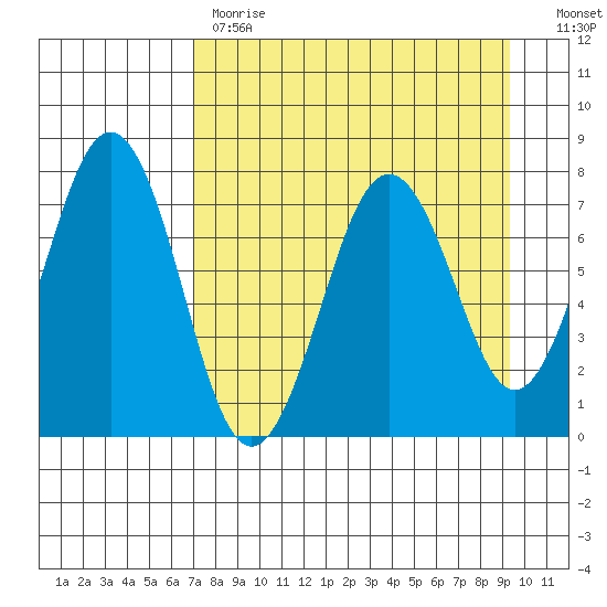 Ouzinkie tide chart for Tuesday, April 13, 2021
