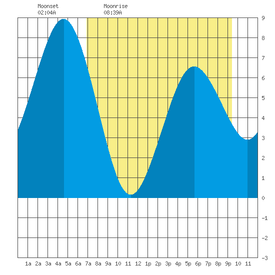 Ouzinkie tide chart for Friday, April 16, 2021