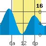 Ouzinkie tide chart for Friday, April 16, 2021