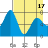 Ouzinkie tide chart for Saturday, April 17, 2021