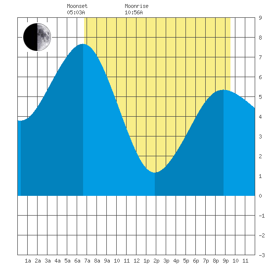 Ouzinkie tide chart for Monday, April 19, 2021
