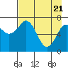 Ouzinkie tide chart for Wednesday, April 21, 2021