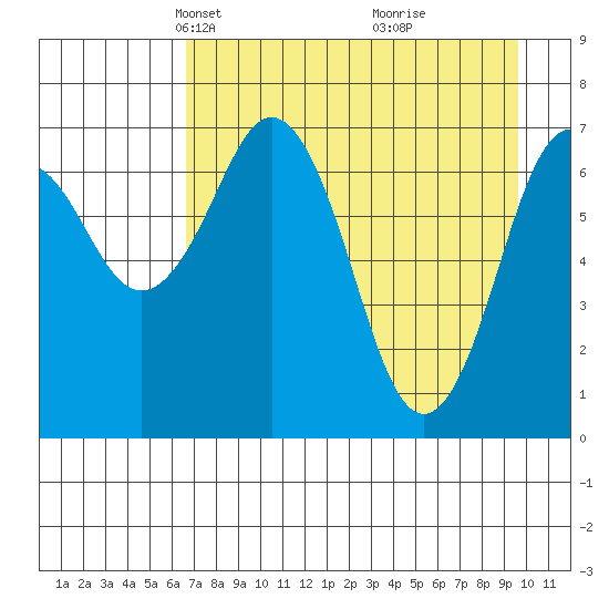 Ouzinkie tide chart for Thursday, April 22, 2021