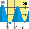 Ouzinkie tide chart for Monday, April 26, 2021