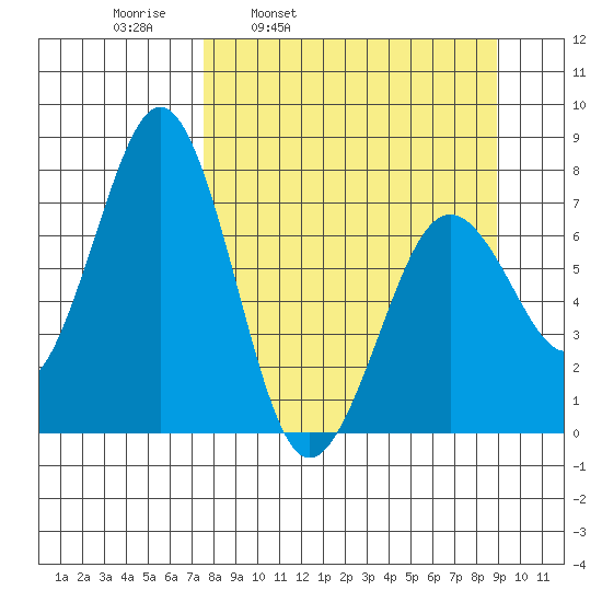 Ouzinkie tide chart for Friday, April 2, 2021
