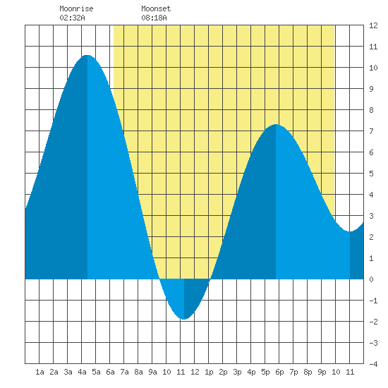 Ouzinkie tide chart for Friday, April 30, 2021