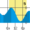 Ouzinkie tide chart for Monday, April 5, 2021