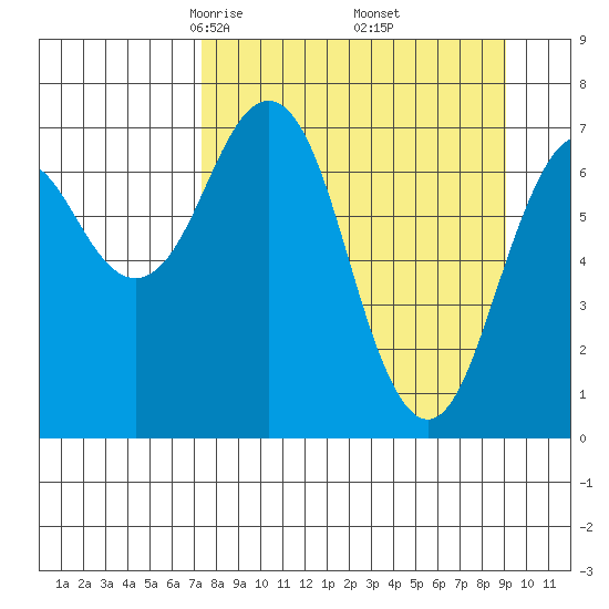 Ouzinkie tide chart for Tuesday, April 6, 2021