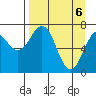 Ouzinkie tide chart for Tuesday, April 6, 2021