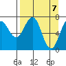Ouzinkie tide chart for Wednesday, April 7, 2021