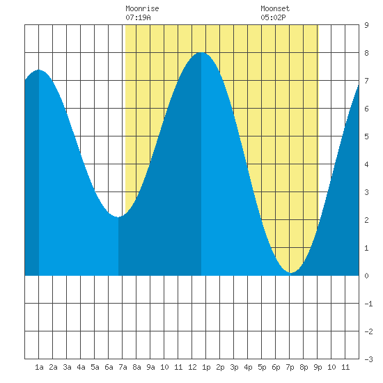 Ouzinkie tide chart for Thursday, April 8, 2021