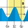 Ouzinkie tide chart for Thursday, April 8, 2021