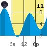 Ouzinkie tide chart for Tuesday, May 11, 2021