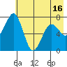 Ouzinkie tide chart for Sunday, May 16, 2021