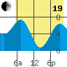 Ouzinkie tide chart for Wednesday, May 19, 2021
