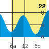 Ouzinkie tide chart for Saturday, May 22, 2021