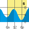 Ouzinkie tide chart for Thursday, May 6, 2021