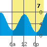 Ouzinkie tide chart for Friday, May 7, 2021