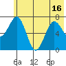 Ouzinkie tide chart for Wednesday, June 16, 2021