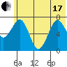 Ouzinkie tide chart for Thursday, June 17, 2021