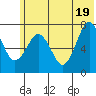 Ouzinkie tide chart for Saturday, June 19, 2021