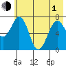 Ouzinkie tide chart for Tuesday, June 1, 2021