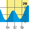 Ouzinkie tide chart for Sunday, June 20, 2021