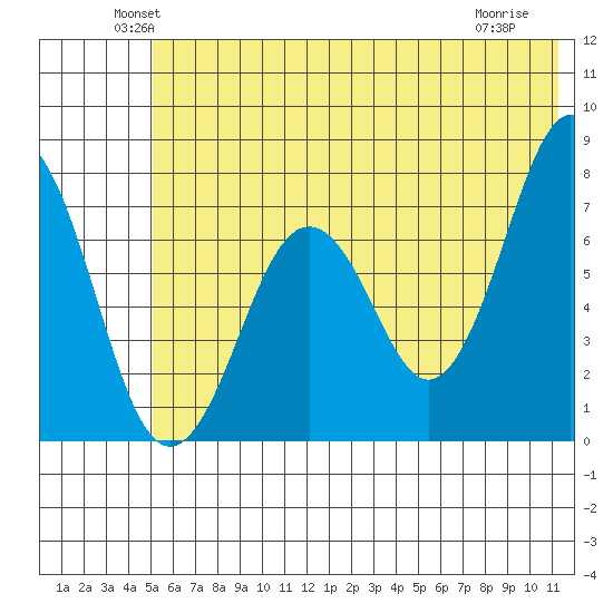 Ouzinkie tide chart for Monday, June 21, 2021