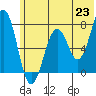 Ouzinkie tide chart for Wednesday, June 23, 2021